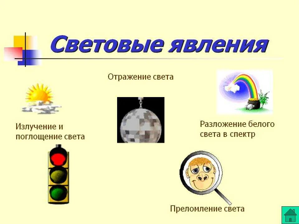 Световые явления физика ответы. Световые явления примеры. Световые явления в физике примеры. Световые физические явления. Световые физические явления в физике.