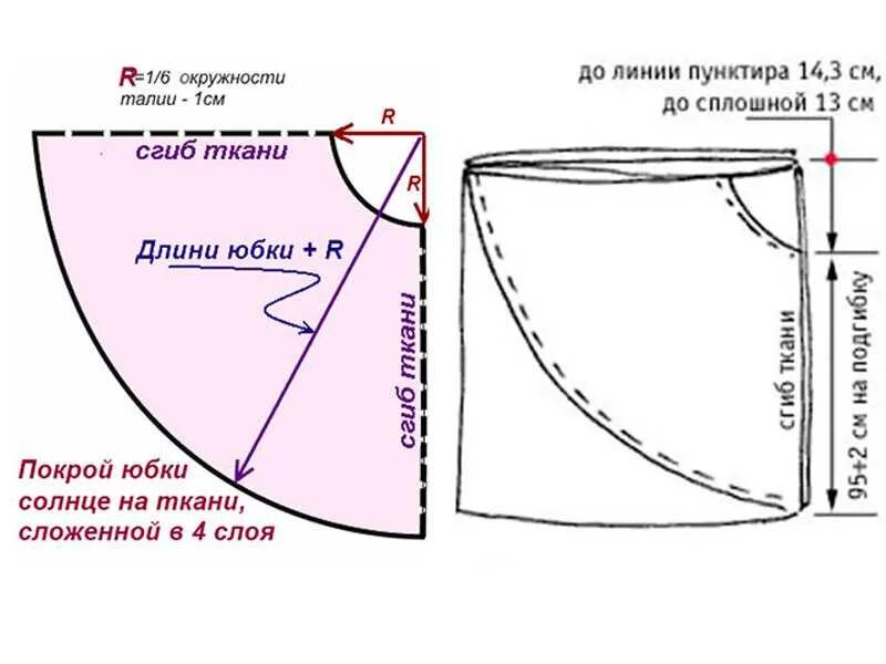Юбка полусолнце выкройка своими руками. Выкройка юбки полусолнце на резинке для девочки 7 лет. юбка полусолнце на резинке для девочки 5 лет выкройка. выкройка юбки полусолнце на резинке для девочки 3 лет. юбка из фатина для девочки на резинке выкройка.