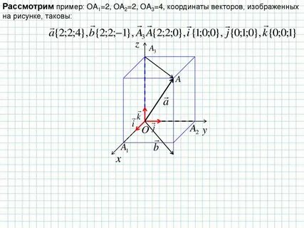 Координаты вектора в пространстве 11 класс