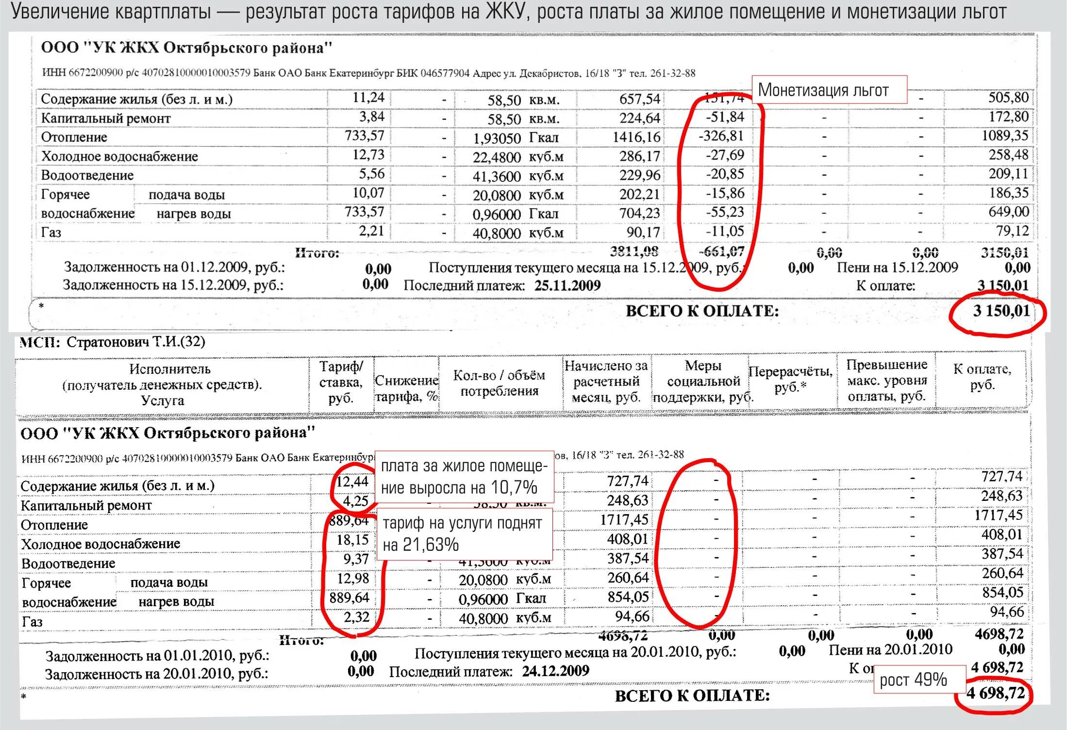 Коммунальные услуги за квартиру. Средняя квартплата за однокомнатную квартиру. Квартплата за двухкомнатную квартиру. Квартплата за трехкомнатную квартиру.