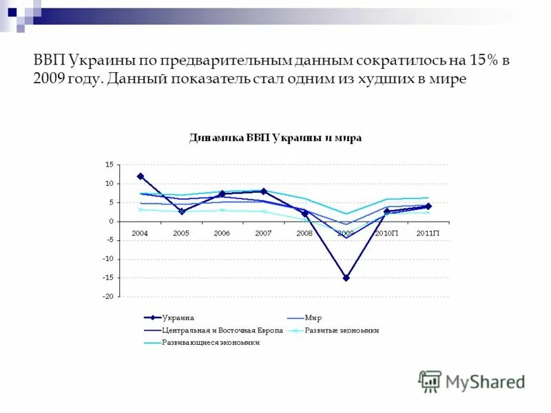 Мировая экономика перспективы