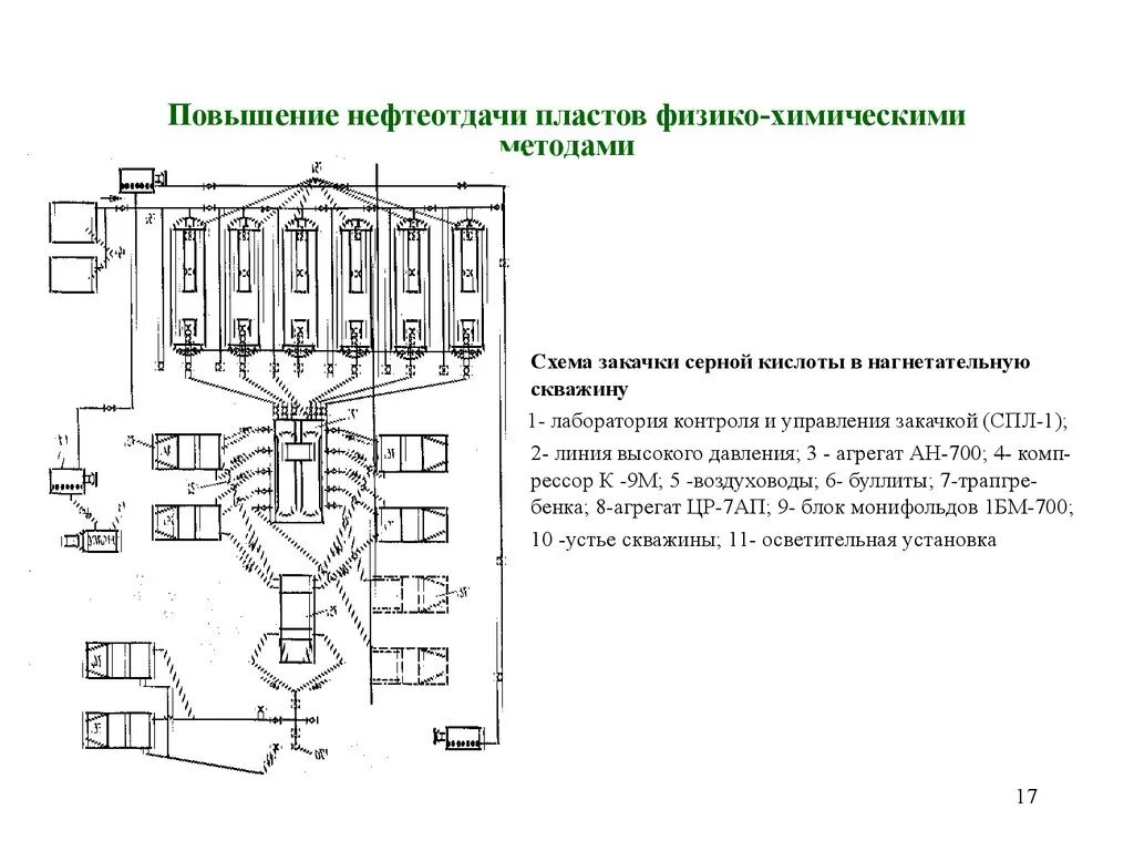 Физико-химические методы повышения нефтеотдачи пластов. Схема методов увеличения нефтеотдачи. Методы увеличения нефтеотдачи пластов схема. Метод увеличения нефтеотдачи пластов.