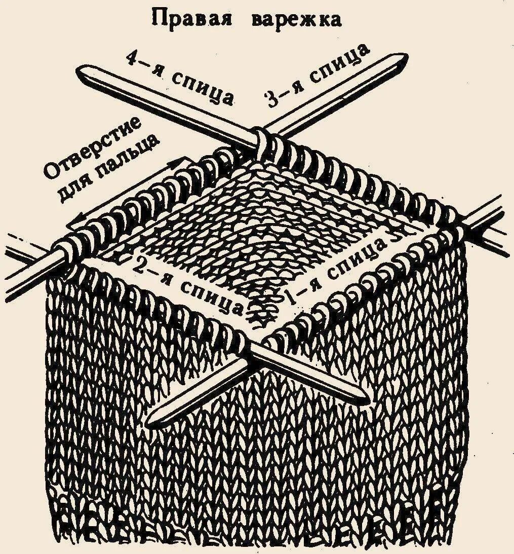 Процесс вязания варежек. Варежки. Мысок варежки. Закрытие петель варежки спицами. Убавление петель варежки.