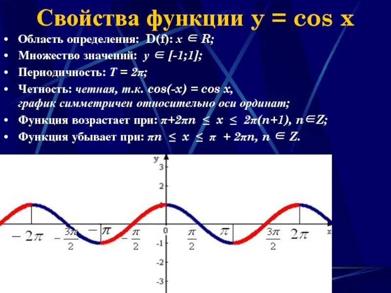 Множество значений функции sin x. Область значения функции y cosx. график функции y=cosx. функция cos x. график функции y cosx таблица.