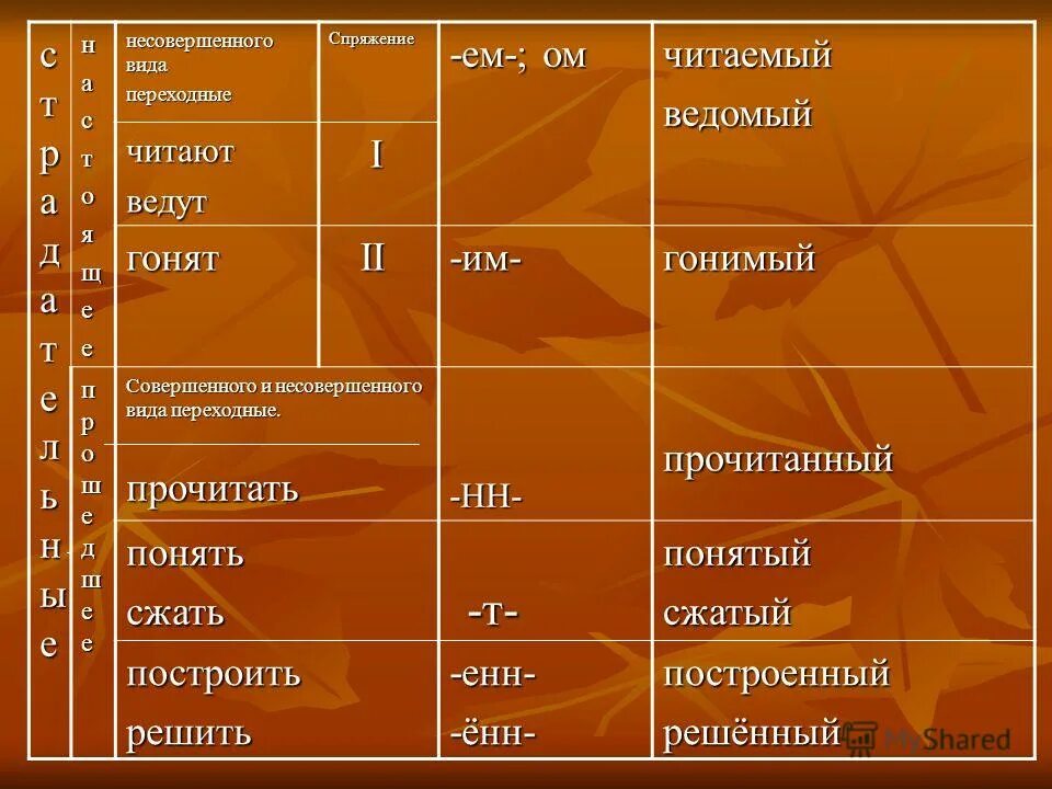 Образовать несовершенный вид