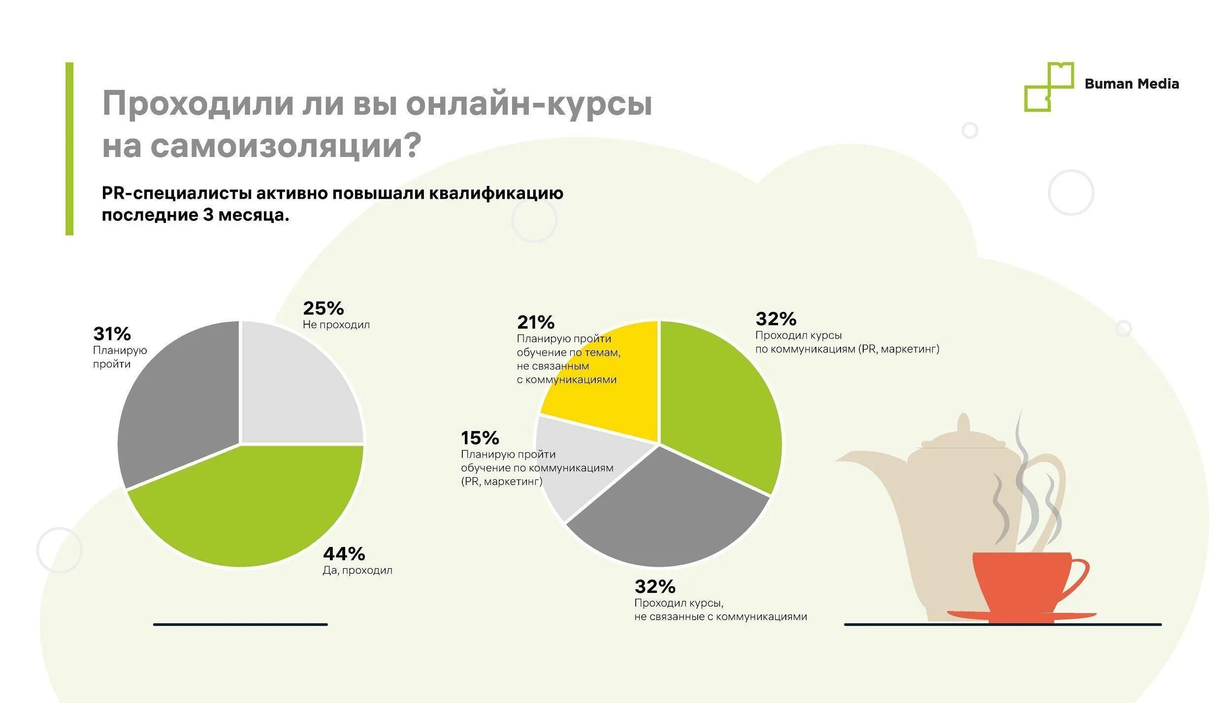 Респондент статистика рб
