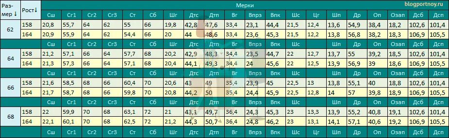 3 5 рост группа. Таблица измерений типовых фигур женщин. Стандартные мерки женской фигуры таблица. Стандартная таблица мерок для женщин. Мерки типовой фигуры женщины.
