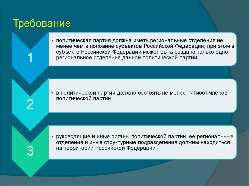 Регистрация партий в россии. Порядок создания и регистрации политических партий в РФ кратко. Требования к регистрации политической партии. Порядок регистрации политических партий. Условия создания Полит партии.