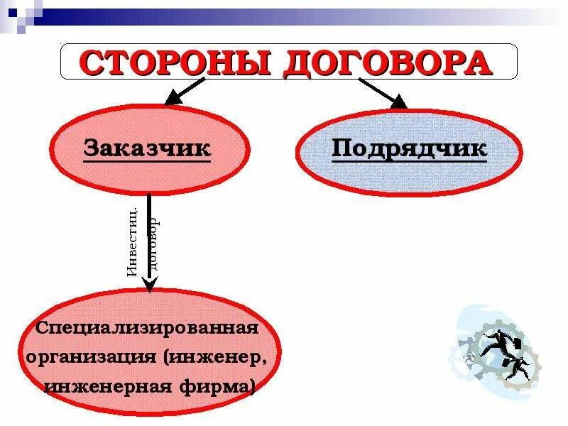 Стороны договора. Стороны договора подряда. Стороны строительного подряда. Субъекты строительного подряда.