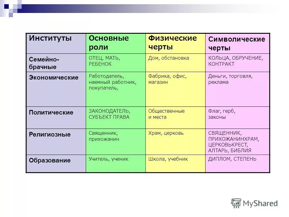 Многообразие институтов