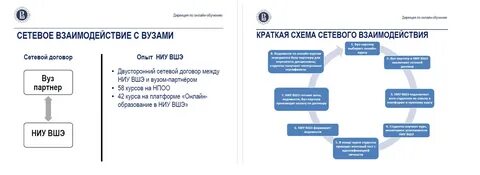 Вшэ оплата обучения