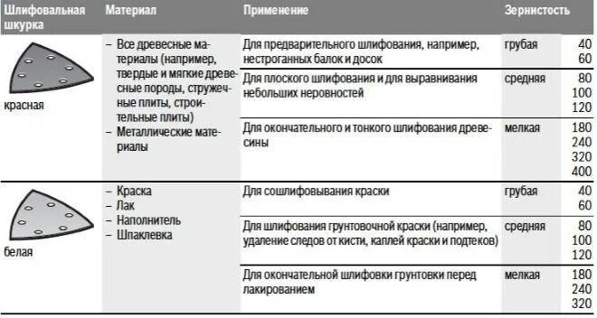 Бумага зернистость. Маркировка зернистости наждачной бумаги. Наждачная бумага 60 зернистость. Шлифовальная бумага зернистость таблица. Шлифовальная бумага зернистость таблица р100.