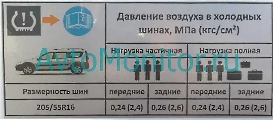 Сколько давление в шинах ларгуса
