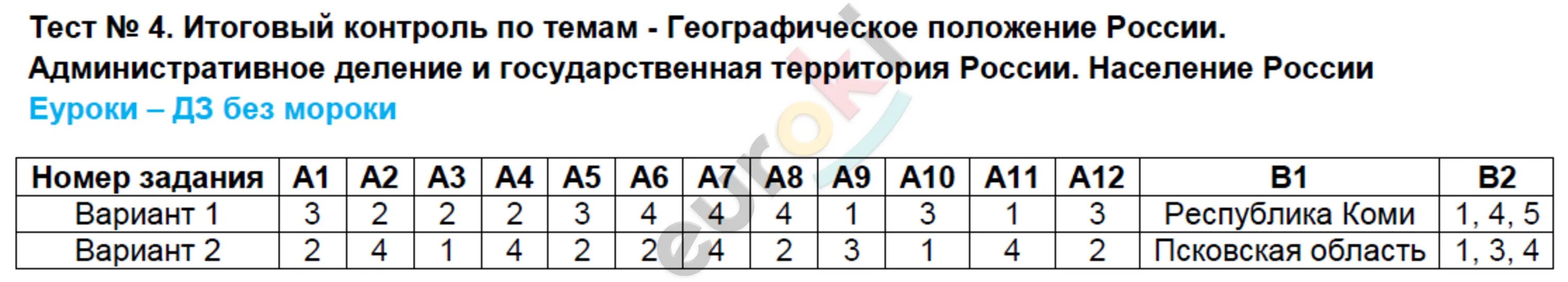 Географическое положение тест 9 класс. Тест 11 железо элемент побочной подгруппы 8 группы. тест 10 железо элемент 8 группы. тест 11 соединения химических элементов вариант 2. тест 4 по географии.