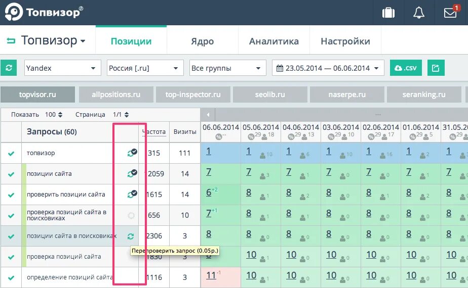Проверка позиций программа. Топвизор. Топвизор Аналитика. Топвизор вкладка Аналитика. Топвизор логотип.