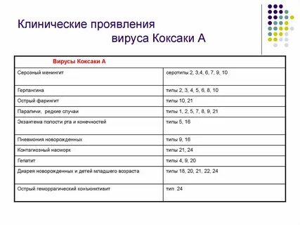 Сдача анализов на вирусы