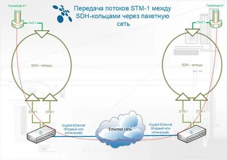 Передача поток
