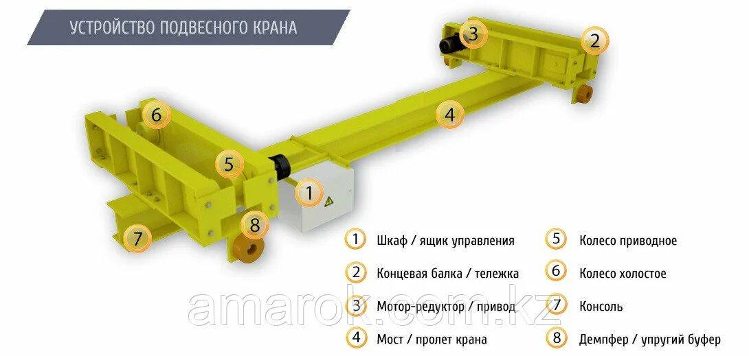 Мостовой кран 150т устройства. Мостовой кран гпм с пола. Взрывозащищенный пульт управления на мостовой кран. Пульт управления кран-балкой хас-а6913y. Кран-балка 5т конструкция.