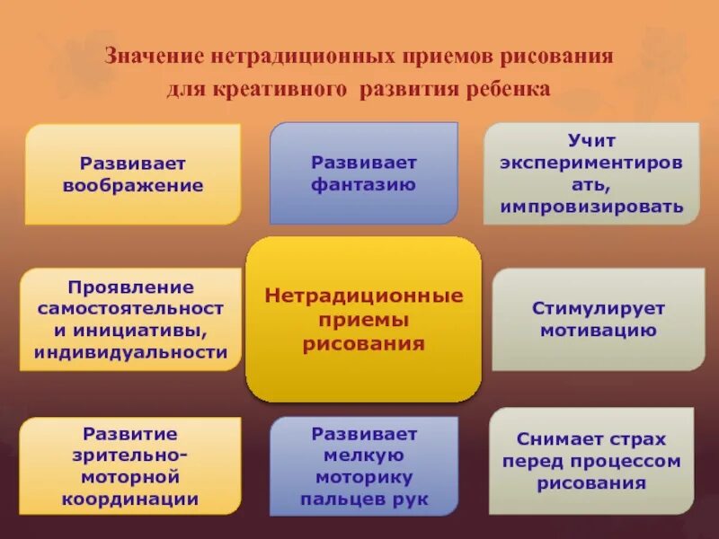 Нетрадиционные приемы и методы. Нетрадиционные приемы рисования. Нетрадиционные способы и приемы рисования. Методы и приемы по рисованию. Методы и приемы нетрадиционных техник рисования.