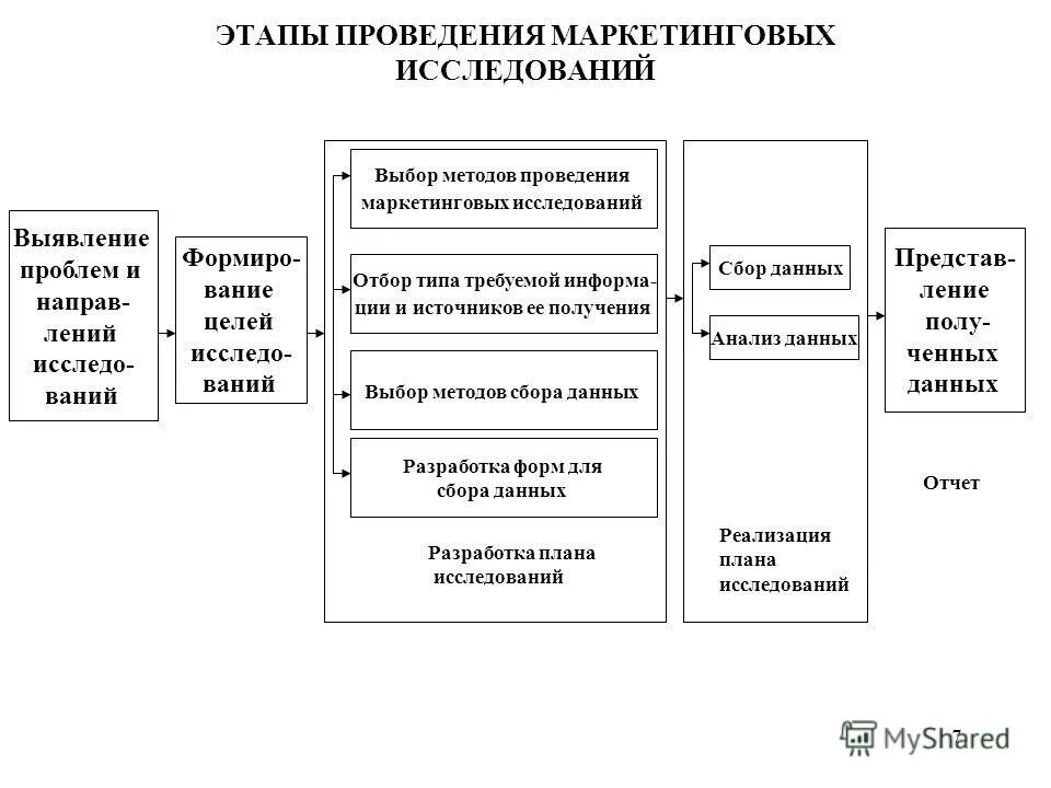Форма сбора информации. Этап сбора первичной информации в методологии. Разработка методики сбора данных. Выбор методов сбора данных. Методы сбора и анализа информации.