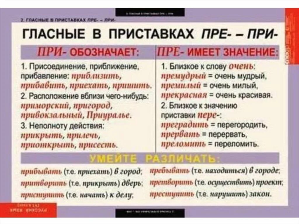 Правила пре при в русском языке. Правила приставок пре и при в русском языке. Правописание приставок пре и при правило. Правило по русскому языку пре при. Тема пребывать