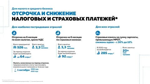 Отсрочка по налогам в 2024 году