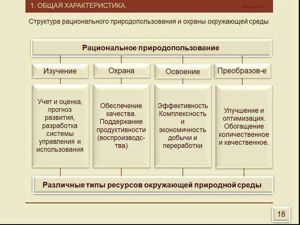 Что из перечисленного является рациональным природопользованием