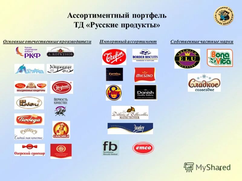Где производится продукция. Отечественные бренды. Бренды России. Торговые марки продуктов. Русские бренды еды.