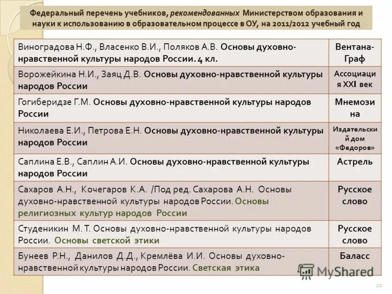 федеральный перечень учебников рекомендованных к использованию