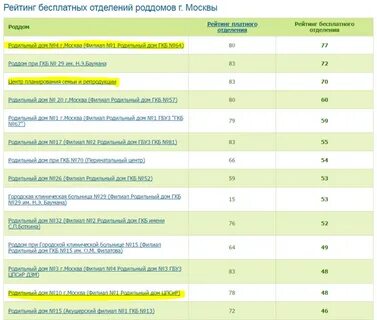 Роддома москвы график