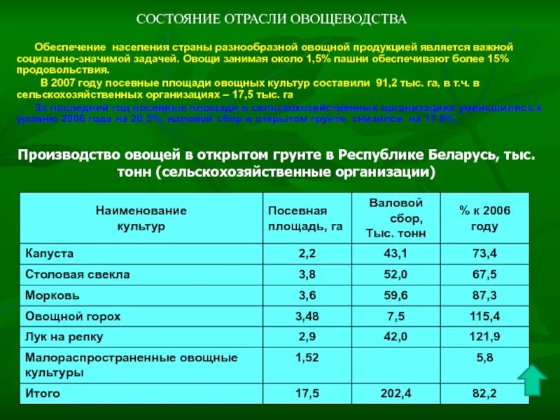 Состояние отрасли это. Отраслевой состав овощеводства. Овощеводство страны -Лидеры. Состояние по отраслям. Сравните состояние промышленности