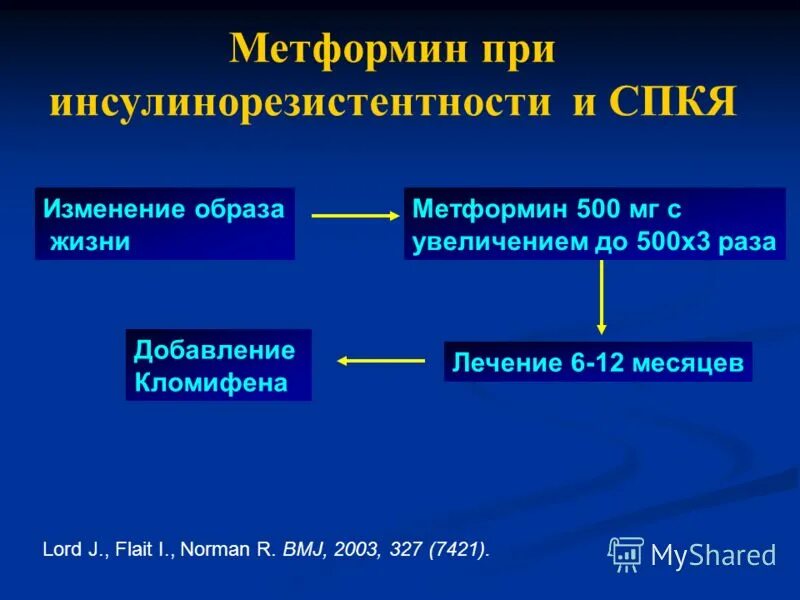 Метформин при спкя. Спкя и инсулинорезистентность. Лекарство при спкя. Метформин при поликистозе яичников. Диета при спкя инсулинорезистентность.