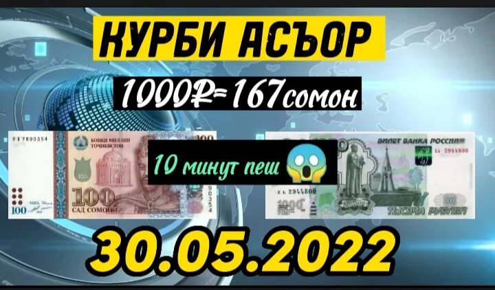 Валюта Таджикистан 1000. Валюта Таджикистана 1000р. 1000 Рублей Точикистон. Валюта Таджикистана рубль 1000.