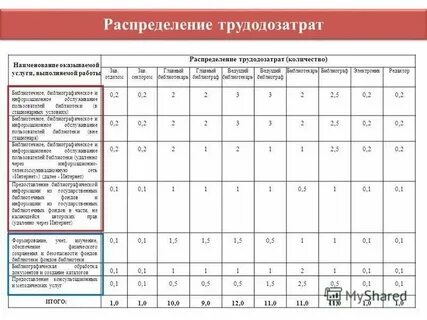 Норматив базового капитала