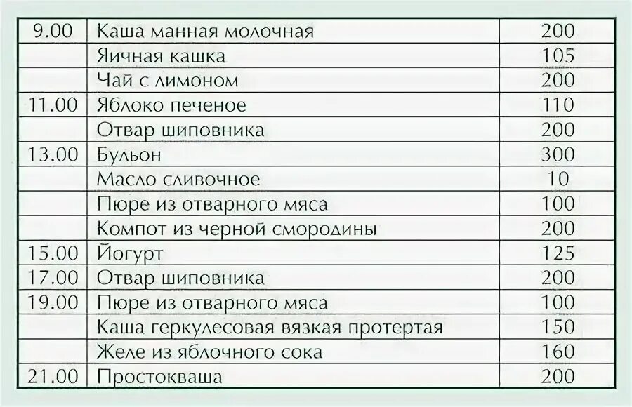Чем кормить маму после кесарева сечения. Что можно есть после кесарева сечения на 2 сутки. список продуктов которые можно есть после кесарева сечения. диетические блюда после кесарева сечения. рацион питания после кесарева.