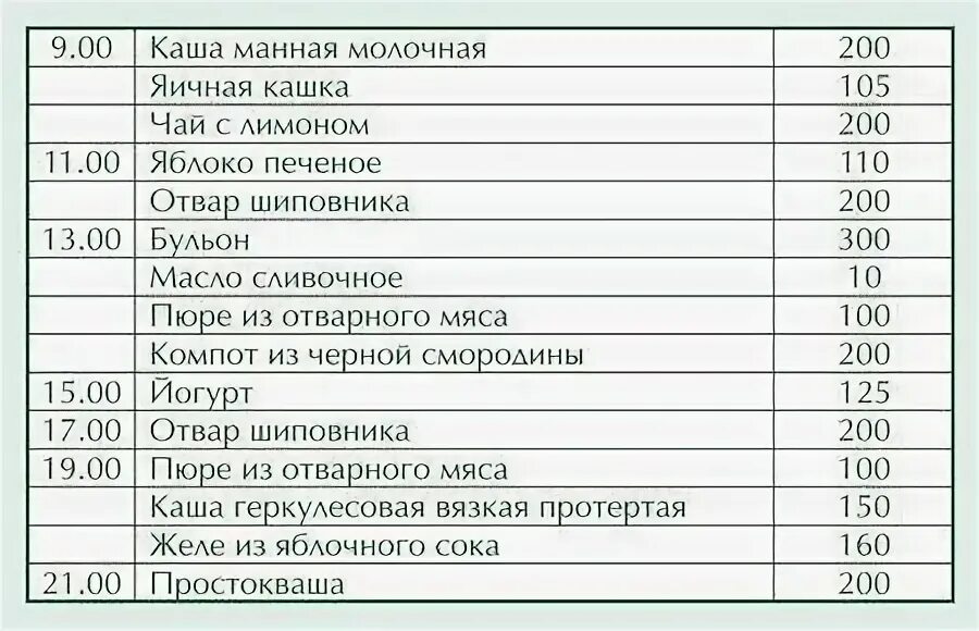 Что можно кушать кормящей после кесарево