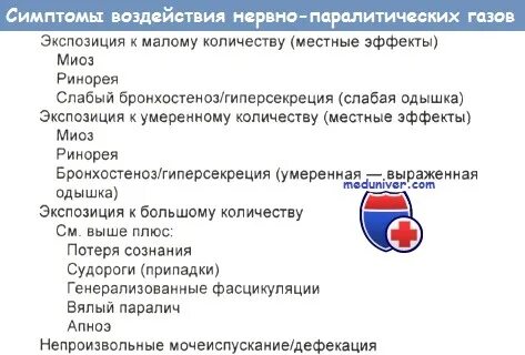 Симптомы воздействия