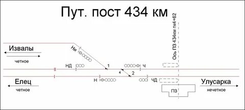 Разделы тра
