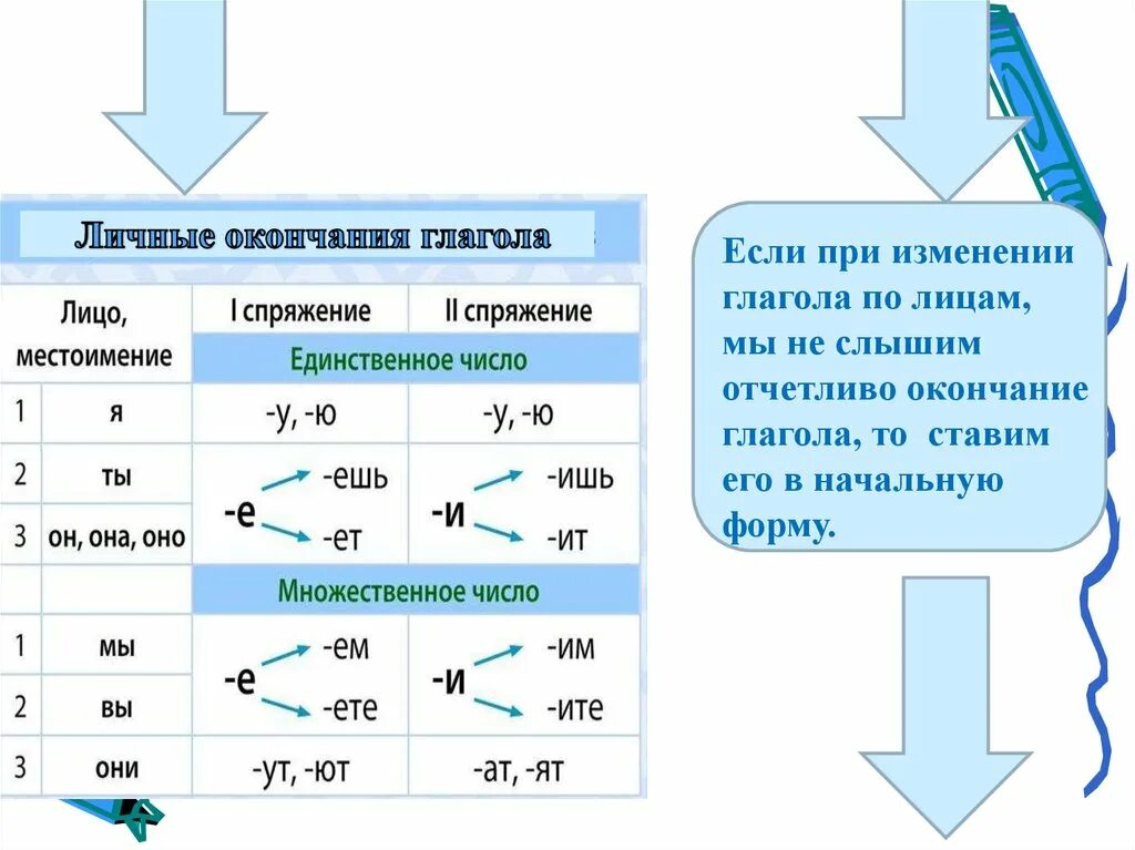 Спряжение слова косят