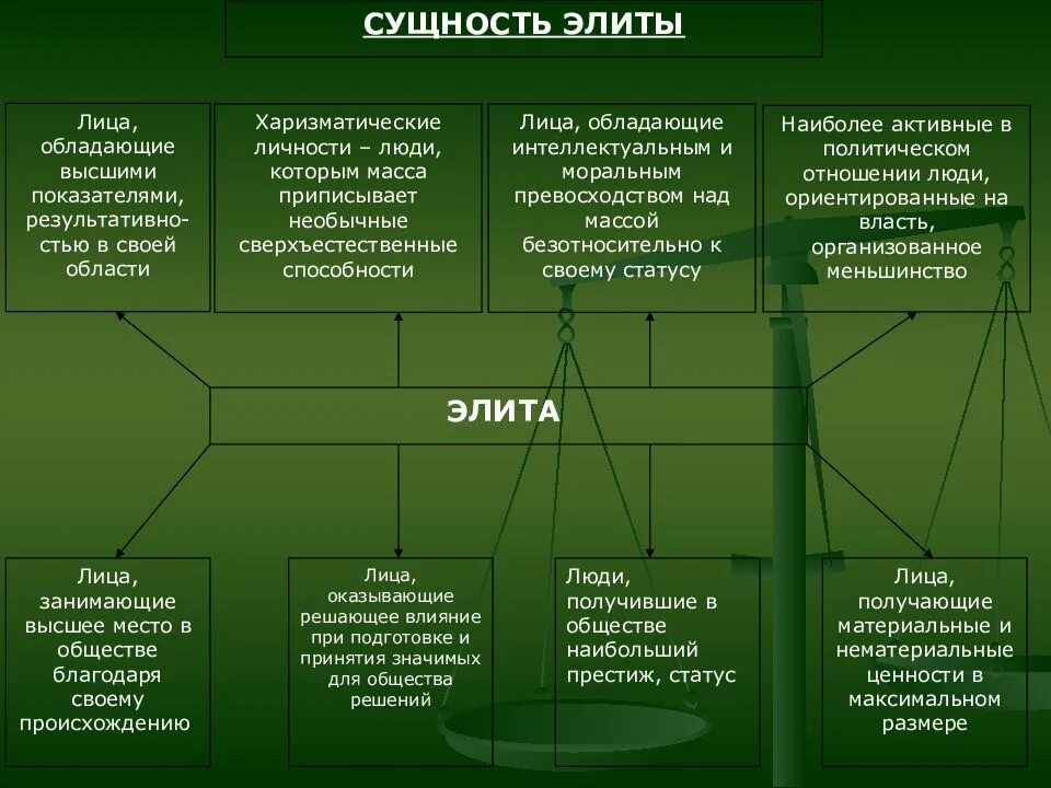 Статус какая сфера общества. Правовая сфера общества. правовая сфера жизни. правовая сфера примеры. правовая сфера жизни общества кратко.