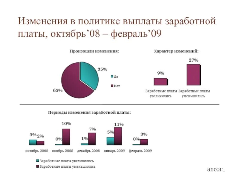 Политика оплаты труда. Пересмотр заработной платы. Изменение оплаты труда. График выплаты зарплаты.