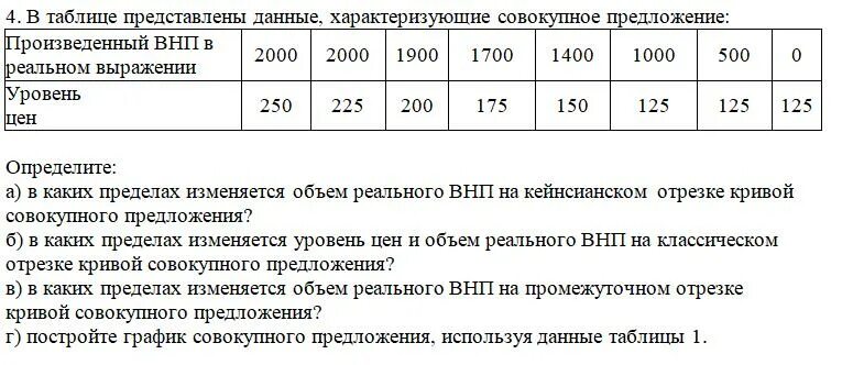 Факты данные характеризующие. В таблице представлены данные характеризующие предложение. Имеются чледующие данные характеризующие совокупное предложение. Имеются следующие данные характеризующие совокупное предложение.