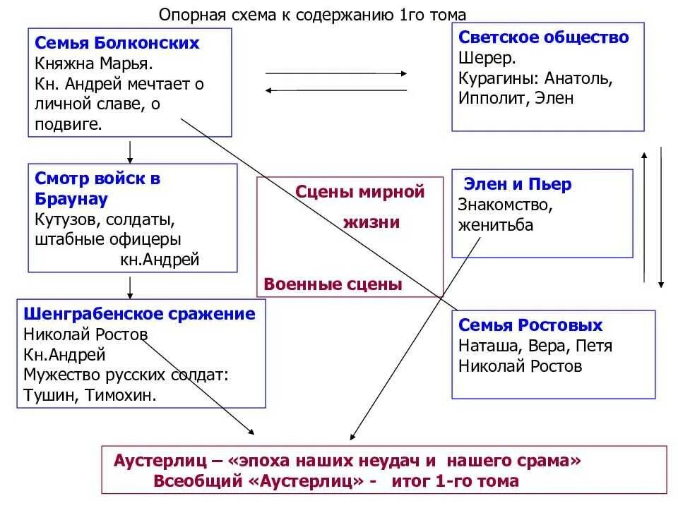 Болконский 3 часть 2 том