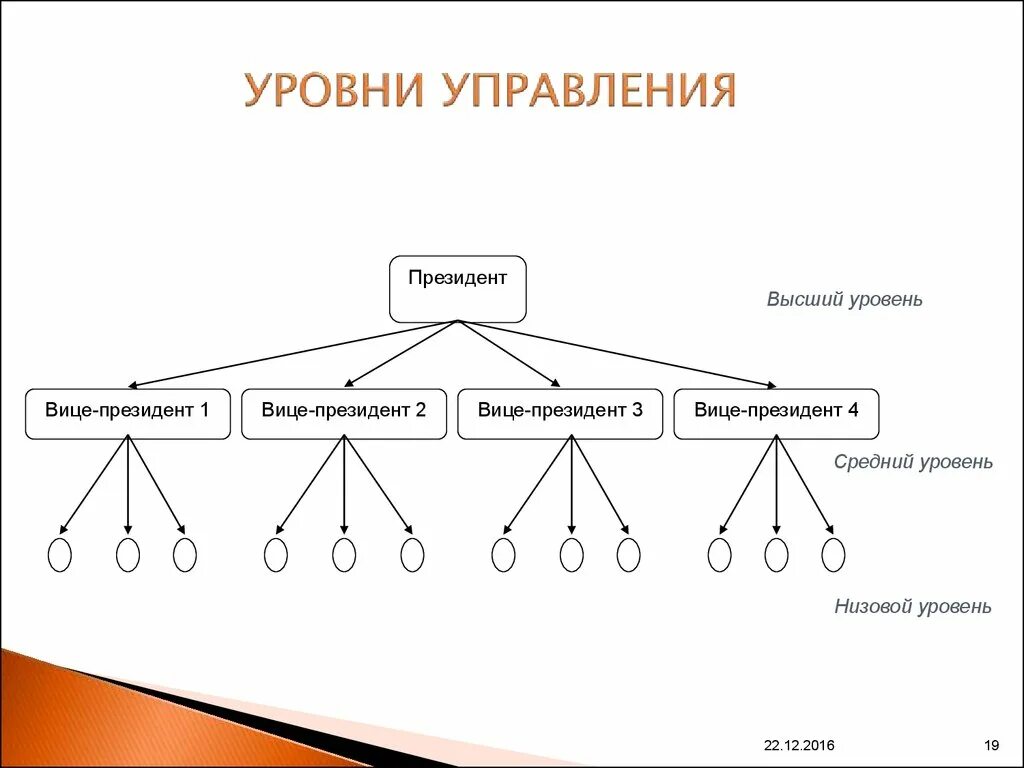 Уровни управления в россии. Уровни управления схема. Уровни управления школой. Уровень управляемости это. Уровни управления образуются из-за.