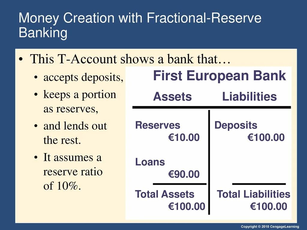 Banking monetary. Fractional Reserve Banking. Creation of money. The monetary System. T account.