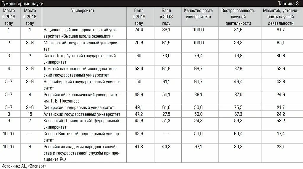 Проходные на бюджет в медицинские вузы. Казанский медицинский университет проходной балл 2021. МГМУ Сеченова проходной балл на бюджет. Проходной балл на бюджет в институт. Проходные баллы в вузы.