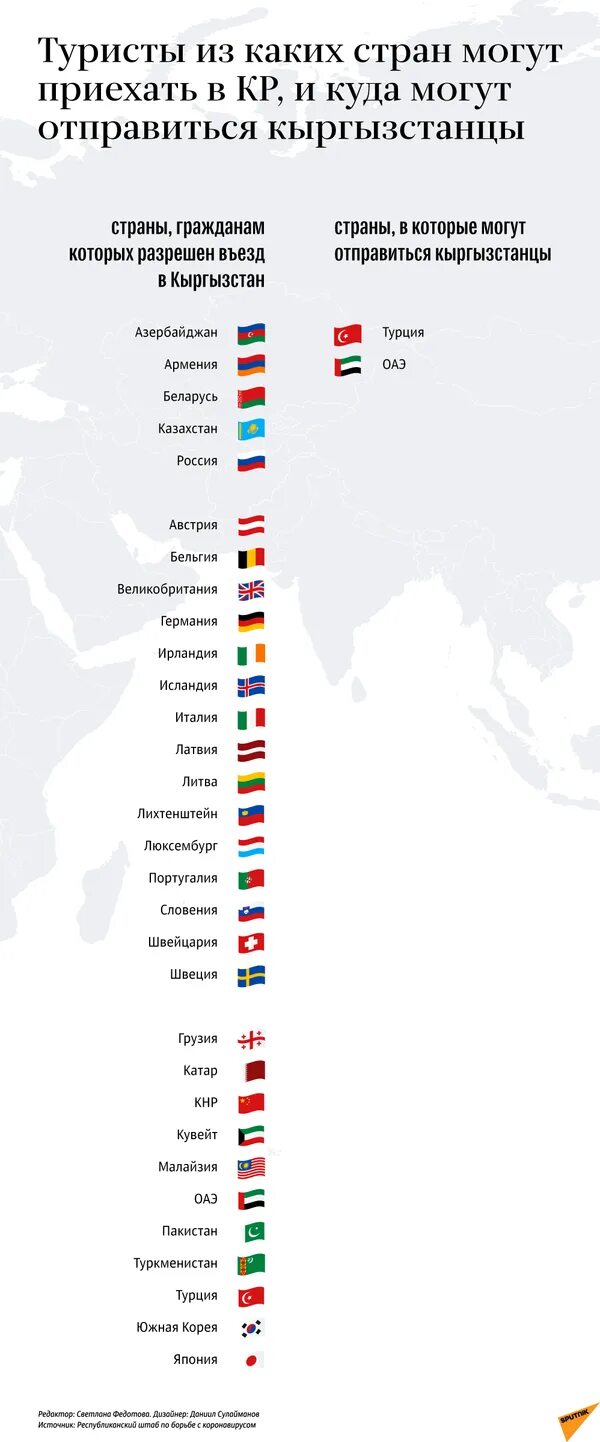 Открытые страны для россиян. Перечень стран открытых для туризма. Государства с открытыми границами. Границы каких стран откроют. Страны открытые для туристов.