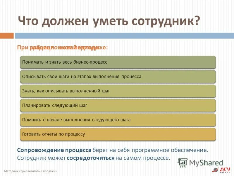 Читать сделай что должен. Что должен уметь руководитель. Сотрудник должен уметь. Что должен знать менеджер по продажам. Работник должен знать.