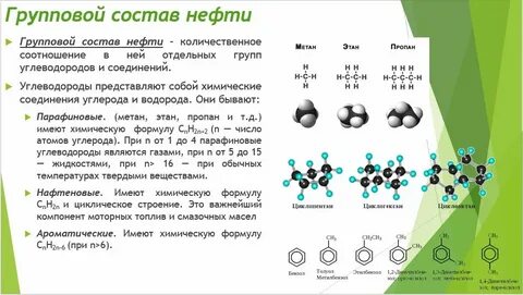 Химическое соединение бензина