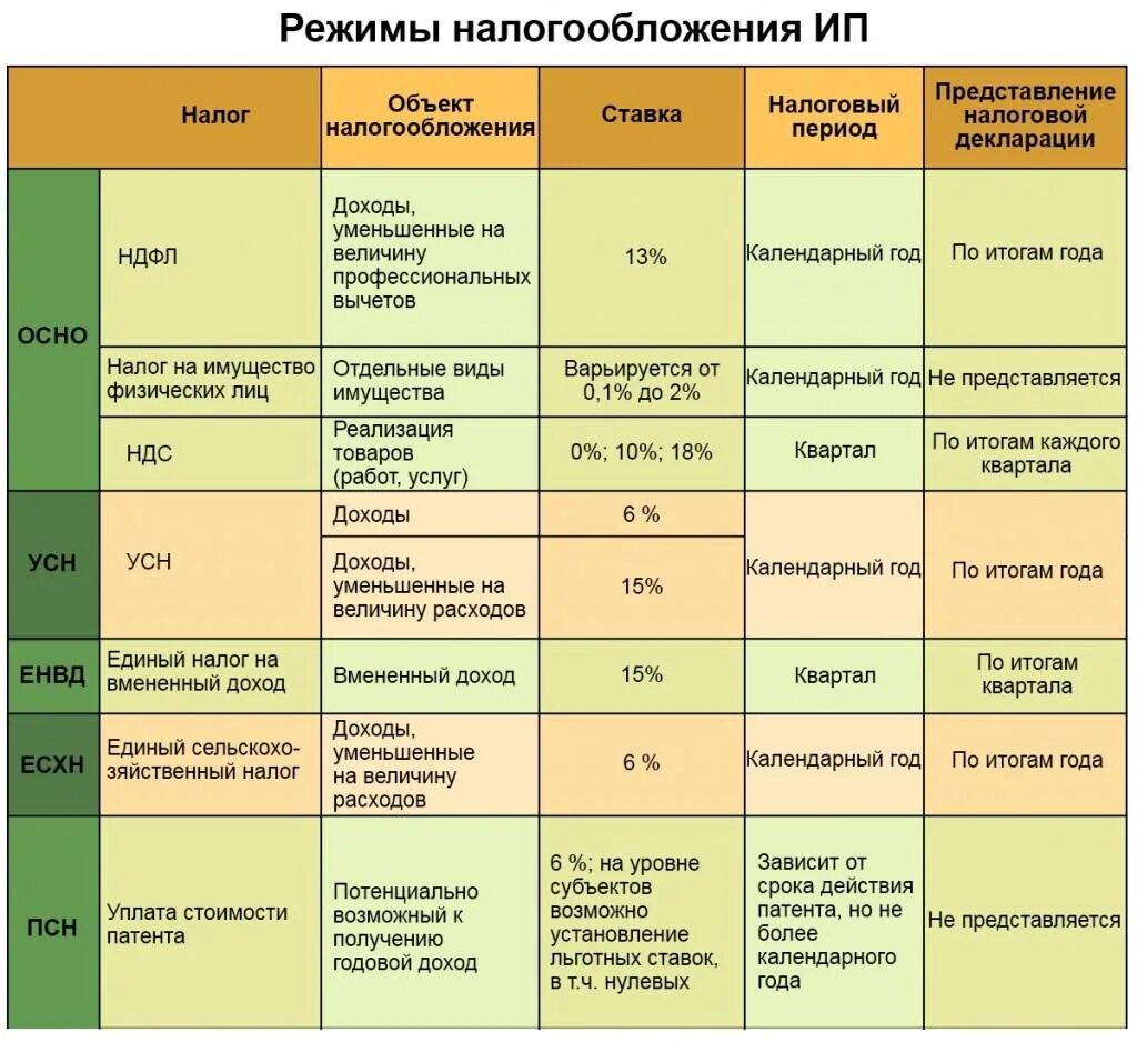 Налог ип 23 год